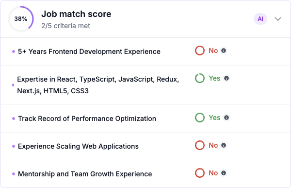 AI candidate scoring - weak match